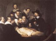 REMBRANDT Harmenszoon van Rijn The Anatomy Lesson of Dr.Tulp Spain oil painting artist